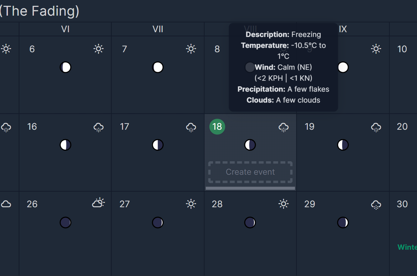 Weather for the year